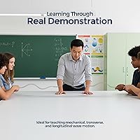 Vista 4 de SNAKY01 Gsc Forma Onda Helix Snakey 0.8 in Diámetro en espiral x 70.9 in