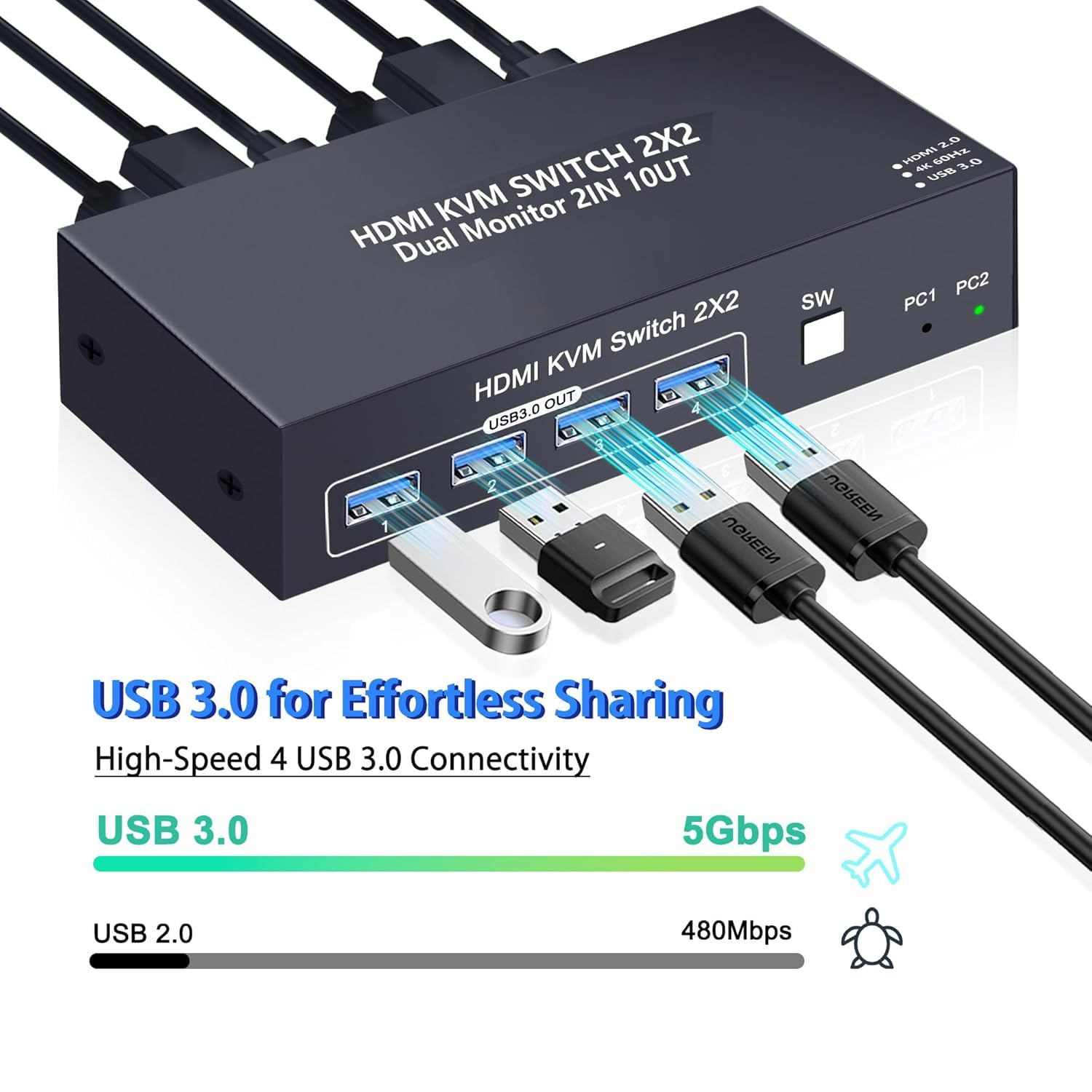 Amazon.co.jp: KVM Switch 2 モニター 2 コンピューター HDMI 4K 60Hz