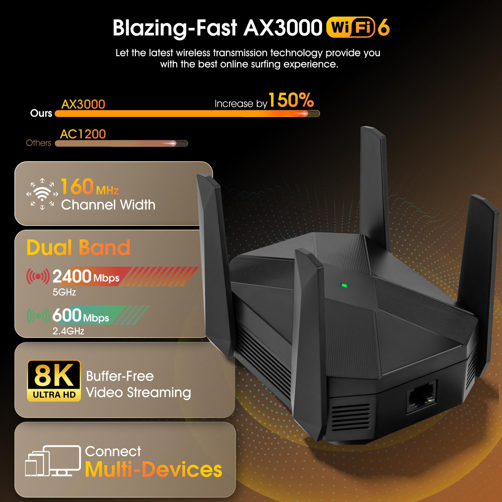 WiFi 6 Repetidor WiFi para Casa, 3000M Repetidor WiFi con Gigabit LAN | Modo AP, WPA3, MEETOWN Amplificador Señal WiFi para Oficina, Cubre hasta 1115 sq.ft 99 dispositivos