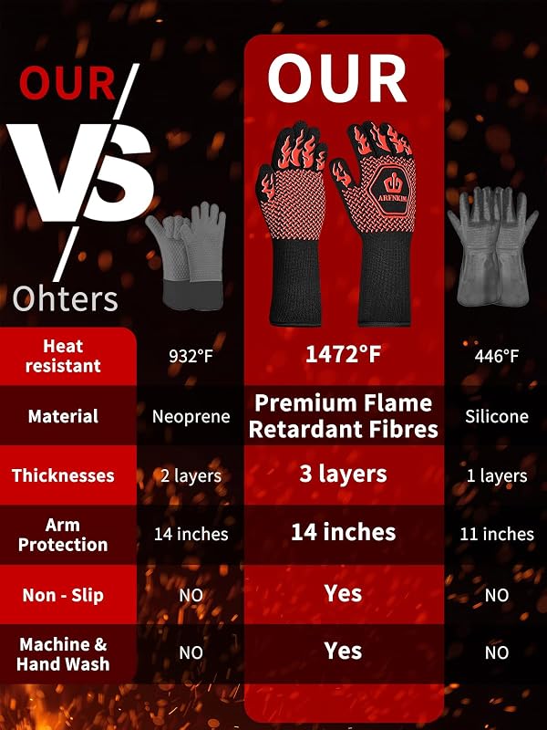 ARFNKIM BBQ Oven Gloves, 1472℉ 3-Layers Heat Resistant Oven Mitts Silicone Non-Slip Cooking Gloves for Barbecue, Grilling, Baking, Welding, Smoker (A Pair) (Red) by ARFNKIM - Image 5