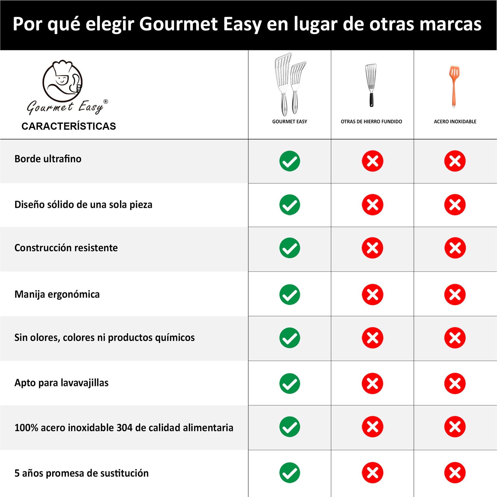 Espátulas ranuradas de acero inoxidable - 1x espatula cocina grande para pescado y 1x espátula cocina pequeña para tortitas con mango ergonómico - accesorios cocina perfectos como regalo