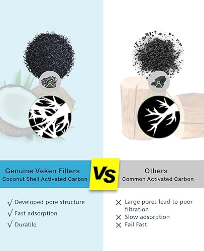 Miniatura 5 de Veken Replacement Filters for 84oz25L Automatic Pet Fountain Cat Water Fountain Dog Water Dispenser