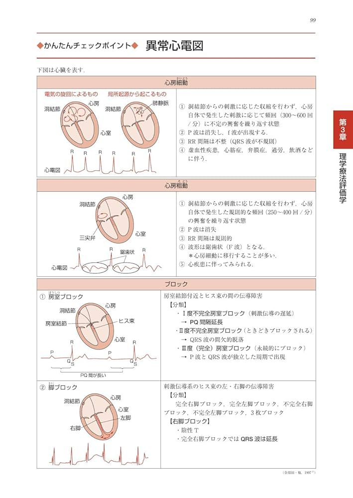 必修ポイント 理学療法士 PT 71q6ZOhB7cL._AC_UL210_SR210,