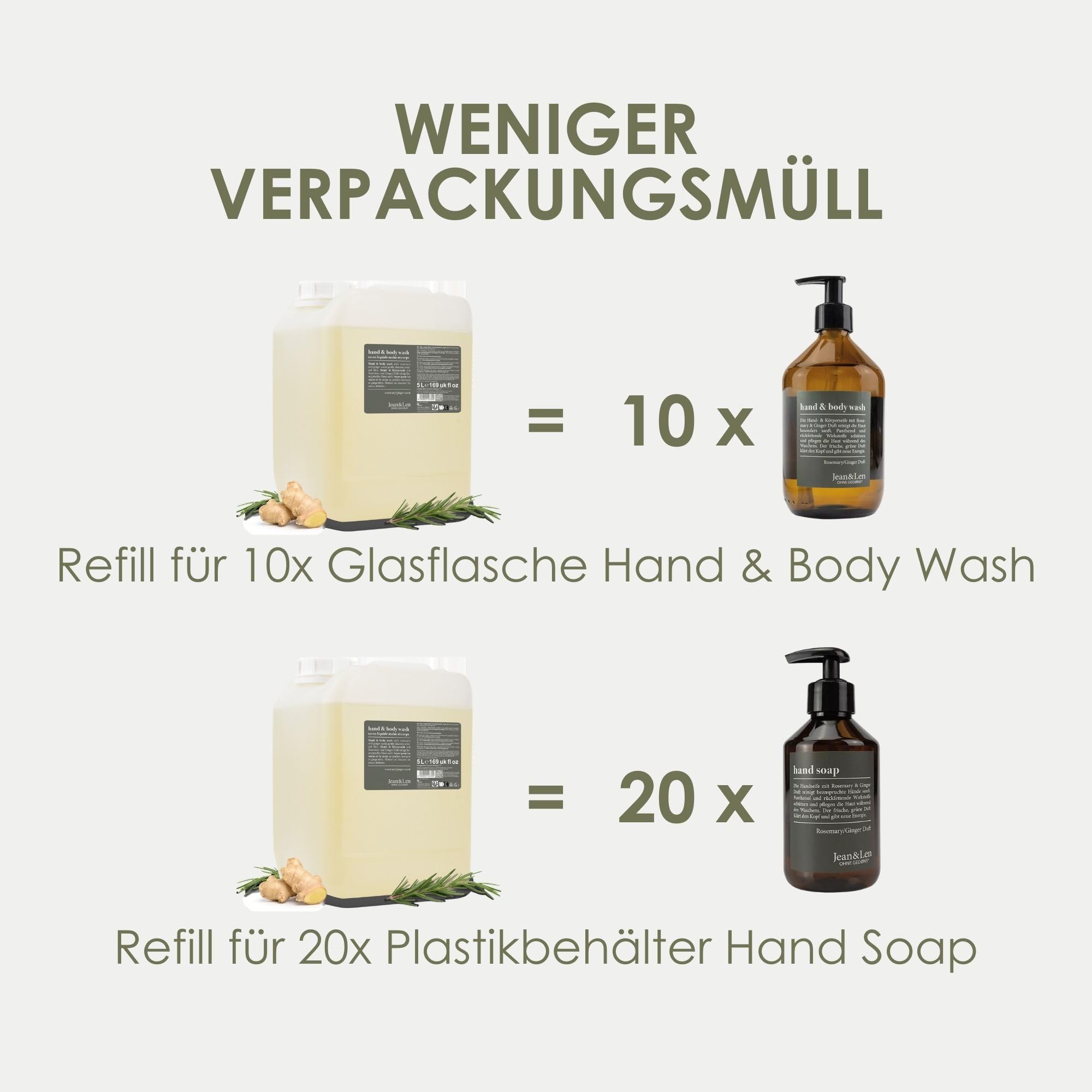 Jean & Len Hand & Body Wash Rosemary und Ginger im Kanister, reinigt und pflegt die Haut, würzig-frischer Duft, Flüssigseife im Nachfüllkanister, ohne Silikone, Parabene & Mikroplastik, 5L