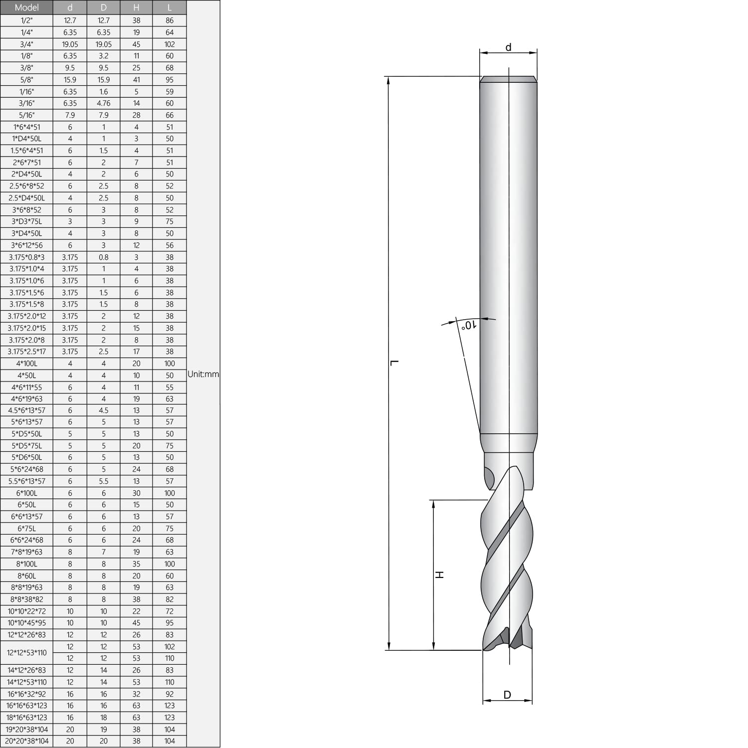 Utoolmart 1/2" Cutting HSSAL Spiral Drill Bit Straight End Mill Cutter 4 Flute With 1/2" Shank 2pcs