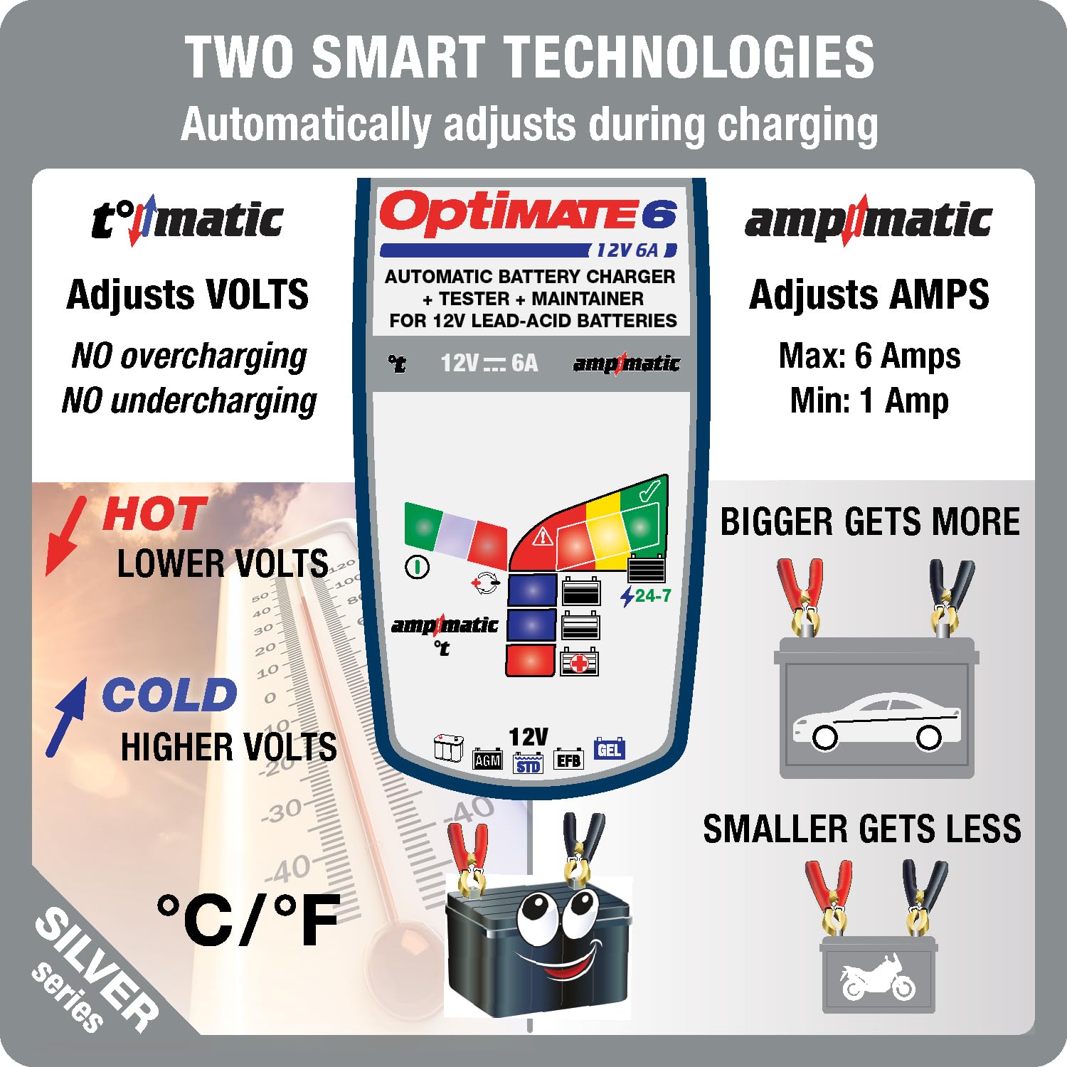 OptiMate 6 Ampmatic 12V 6A Caricabatterie e mantenitore – Caricabatterie automatico intelligente a 9 fasi per batterie al piombo-acido, AGM e GEL da 12V – Caricabatterie di mantenimento sicuro 24/7