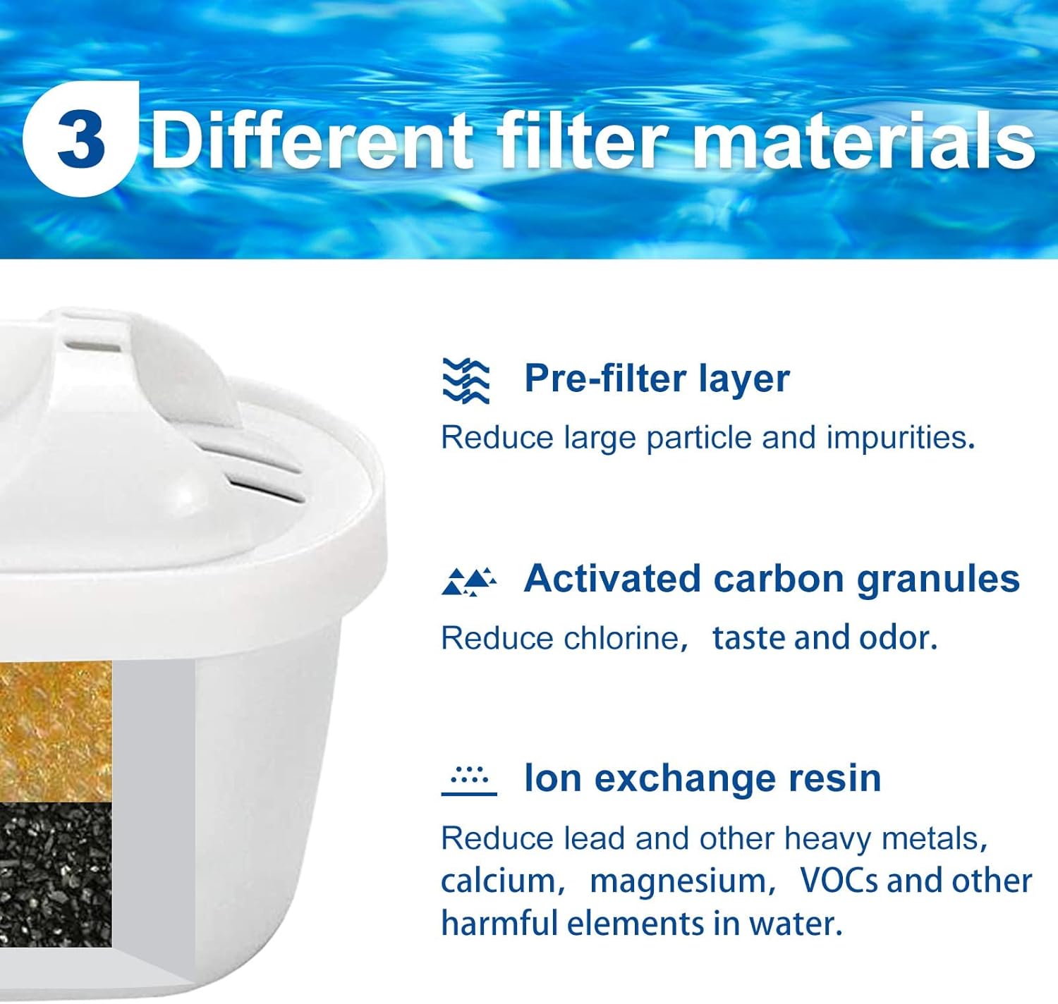 6-Pack Mavea Water Filter Replacement for MAVEA Pitcher 1001122,1001495 LEVOIT Pitcher,Brita Mavea Maxtra, Maxtra+ and more brand of Water filter Pitcher