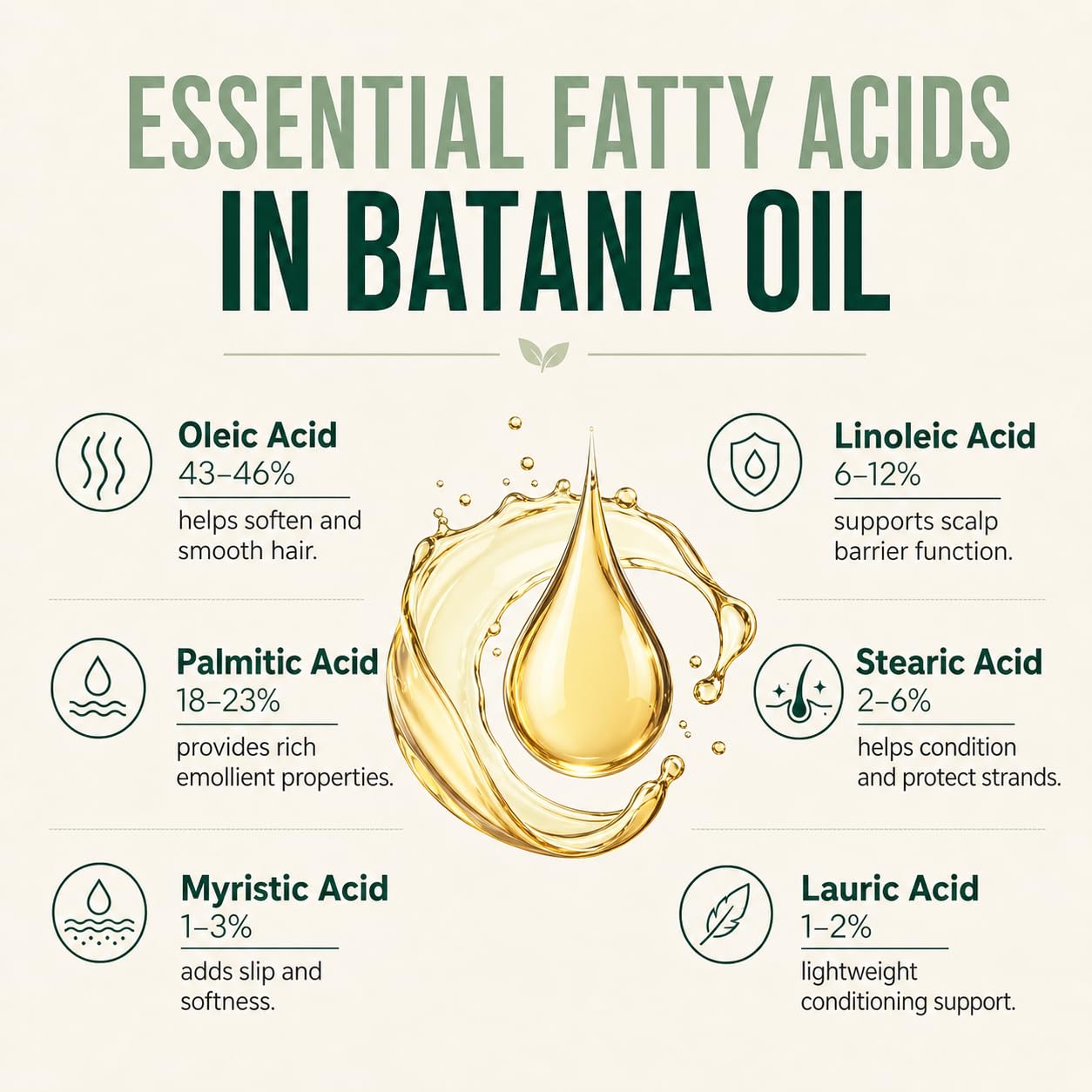 Konipl 100% Organic, Raw Batana oil for Hair Growth | Natural Cold Press Extraction Method | Dr Sebi Scalp Care Hair Shine treatment for Men & Women | No Burnt Smell
