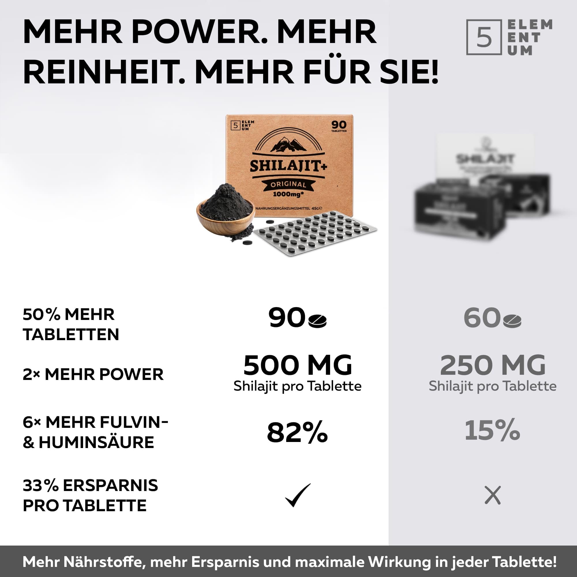 Mumijo Shilajit Tabletten Hochdosiert – 45.000 mg | 270 Tabletten | Reines Shilajit Original Mumijo Reich an 82% Fulvinsäure | Handgefertigt
