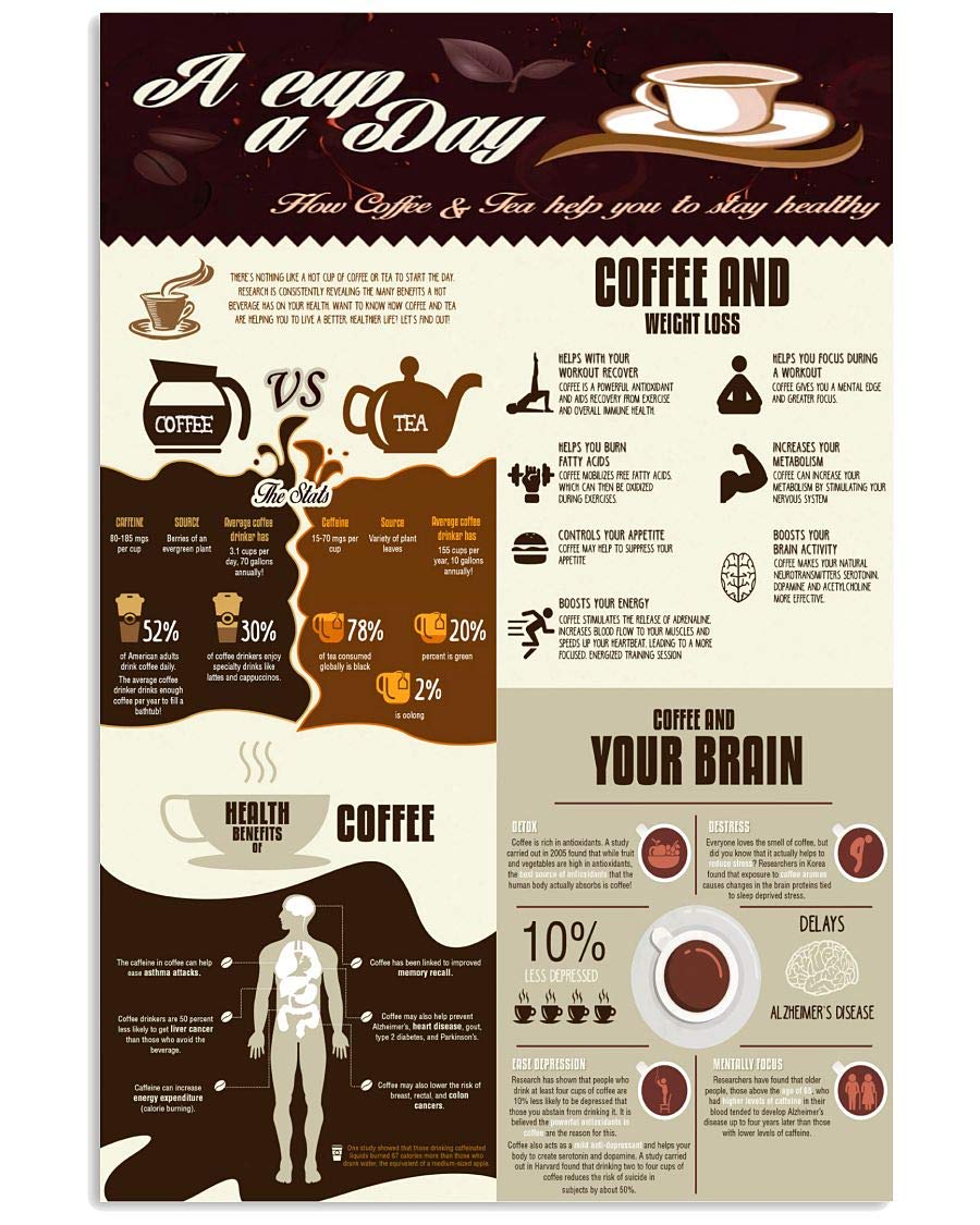 rayprint Coffee Benefits Knowledge Metal Sign Vintage Cafe Decor A Cup A Day Coffee Tin Poster Wall Decor Home Room Club Plaque 8x12 Inches