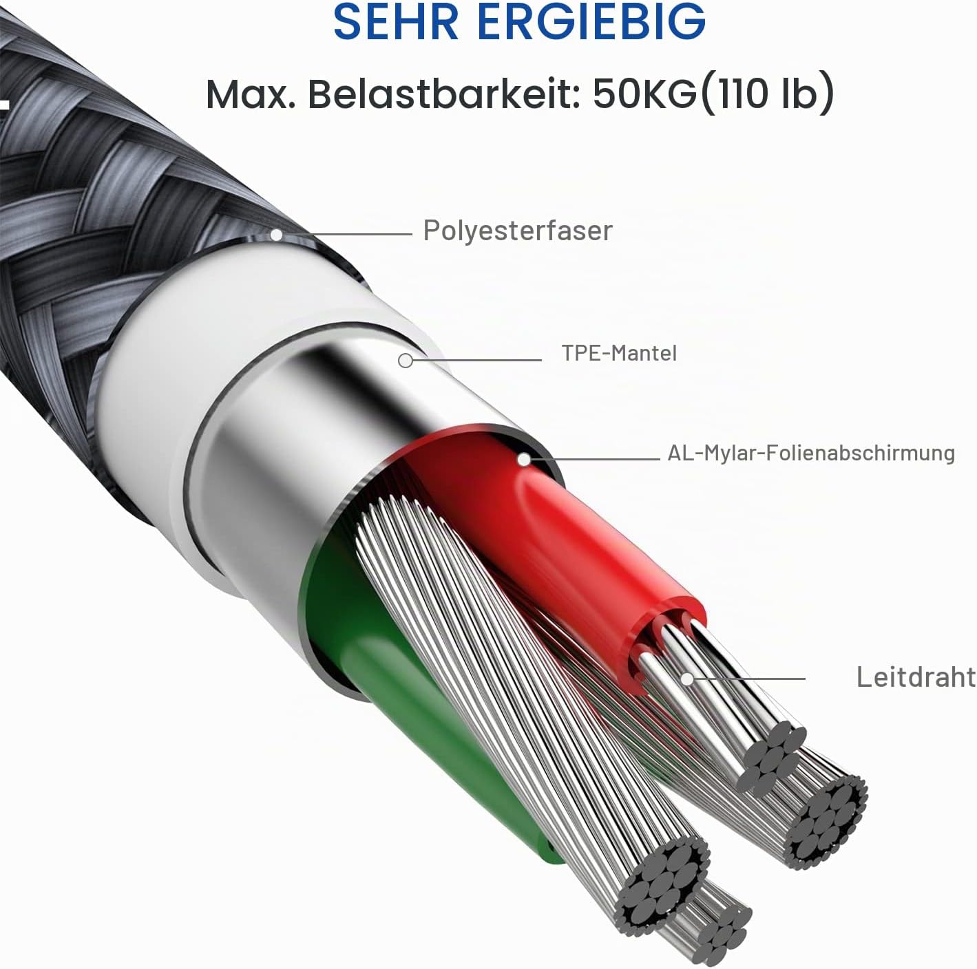 RAVIAD USB Verlängerung Kabel 1M 5Gbps USB 3.0 A Verlängerungskabel - Mise en situation et utilisation