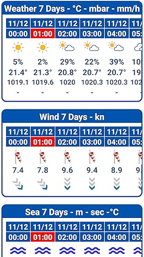 Angler Fishing Tools