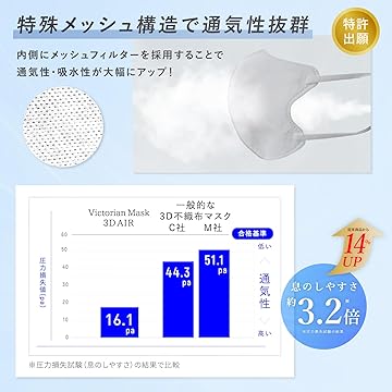 不織布マスク⭐️yukky⭐️ Amazon.co.jp: IKISURU(イキスル)