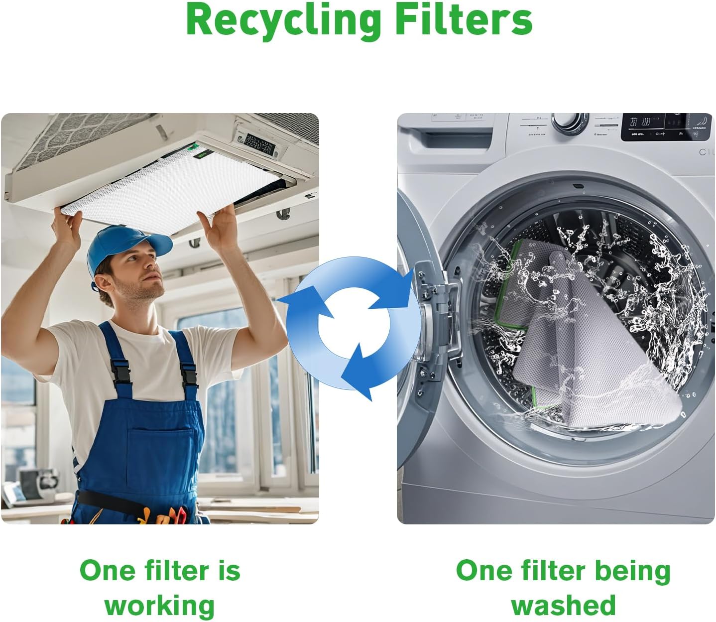 Reair 20x20x1 Air filter Pro Kit, Washable and Reusable Air Filter 20x20x1 for AC HVAC Furnace, MERV 8 Air Filters Machine Washable & Dryer Friendly, AC Furnace Air Filter(2 Filters + 1 Frame)