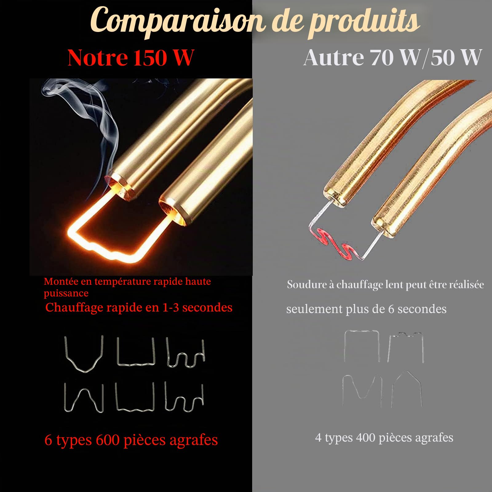 220W Soudure Plastique,2 en1 Kit Reparation PlastiqueSoudage Plastique Pare-chocs Voiture avec 800pcs Agrafes&64pcs Bâtons Soudage,Soudeur Plastiques pour Réparation Plastiques Pare-chocs Voiture