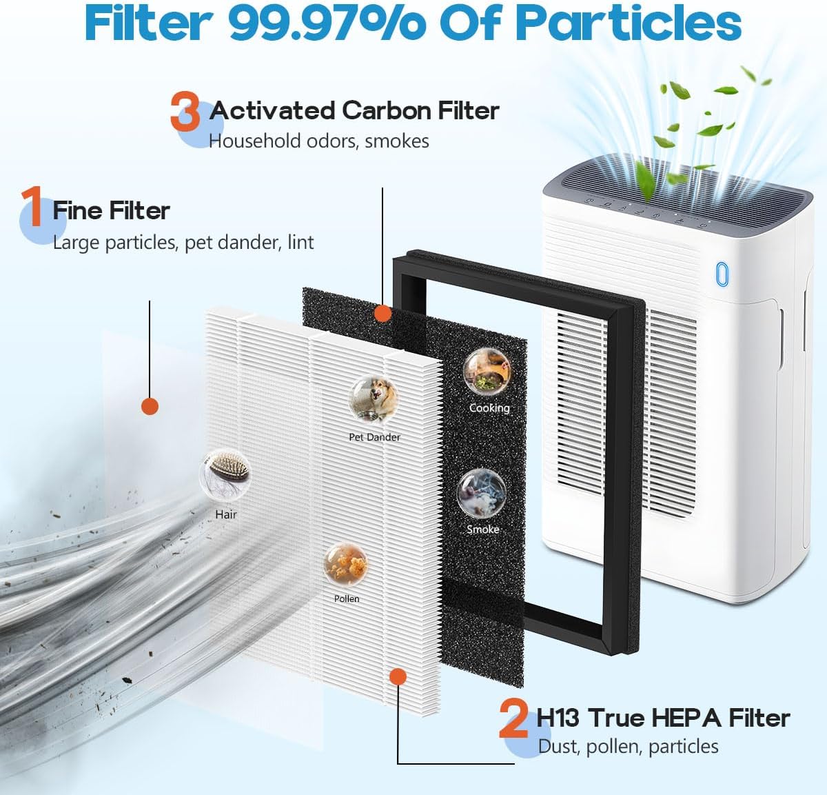 T356 Air Filter Replacement compatible with Trucozie T356 Air Puri fier, Package Contain 2 Premium Filters Combined with Carbon Filter, Absorb Smoke, Pet Hair, White