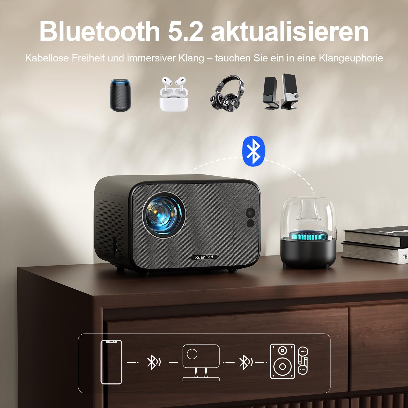 XuanPad 3500 ANSI Beamer 4K Smart Mini Projektor mit Autofokus, Trapezkorrektur, WiFi6, Bluetooth, 210° Heimkino Outdoor Space Black