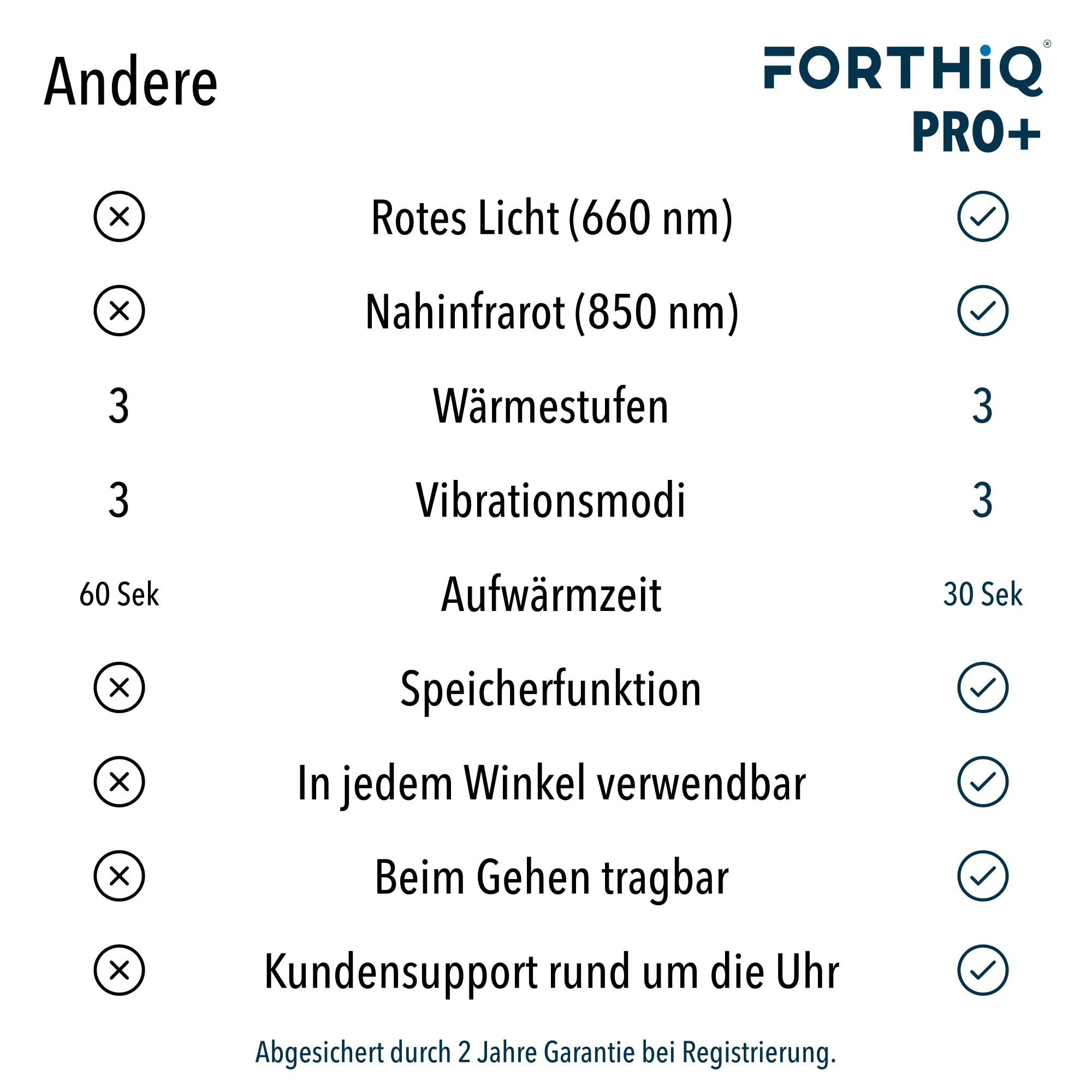FORTHiQ Knie-Massagegerät mit Infrarot Duallicht, 6-in-1, Arthrose Hilfe, 4-stufige Wärme & Vibration, merkt sich Ihre Wohlfühl-Einstellungen, Wellness Geschenke für Frauen und Männer