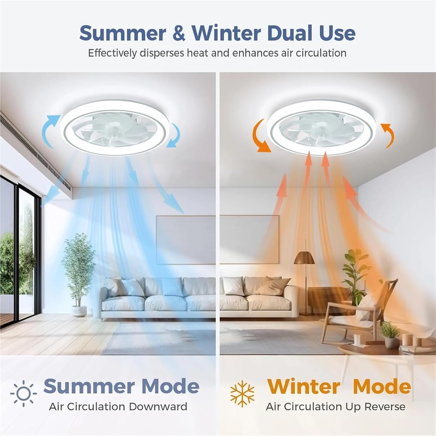 48cm Ceiling Fan Light, Thin Silent Ceiling Fan with Remote Control, Unlimited Dimming, 6-Speed Adjustment, Bedroom Living Room(FHL-White)