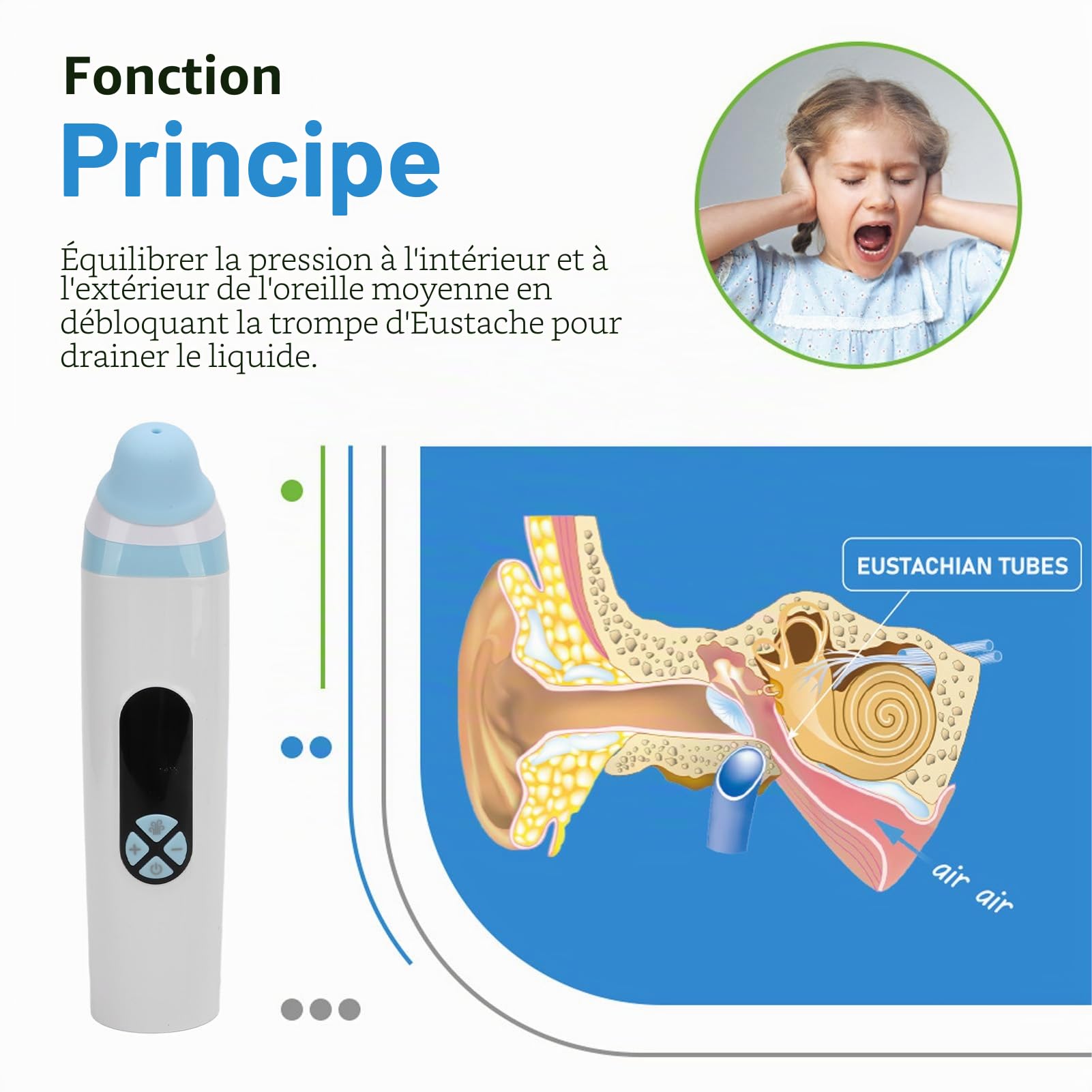 Dispositif Professionnel de Soulagement de la Pression Auriculaire | Soulagement des Acouphènes pour les Bourdonnements D'oreilles | Déboucheur de Trompe D'Eustache Rechargeable