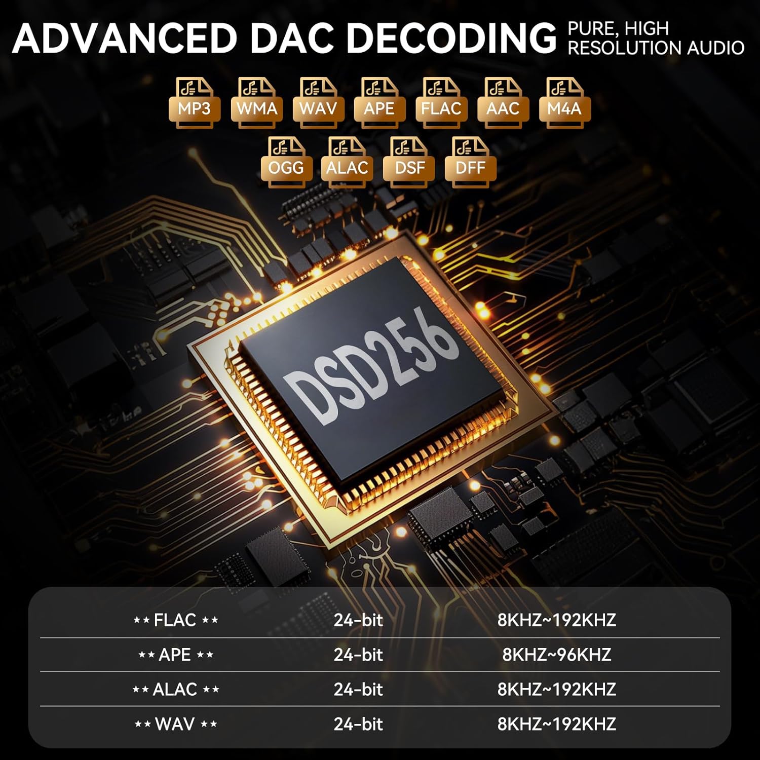 RUIZU 64GB HiFi Lossless MP3 Player, DAC DSD High Resolution Digital Audio Player, Portable Hi-Res Music Player with 2 Touchscreen, Resume Playback, CNC Aluminum Alloy Body, Up to 128GB microSD Card