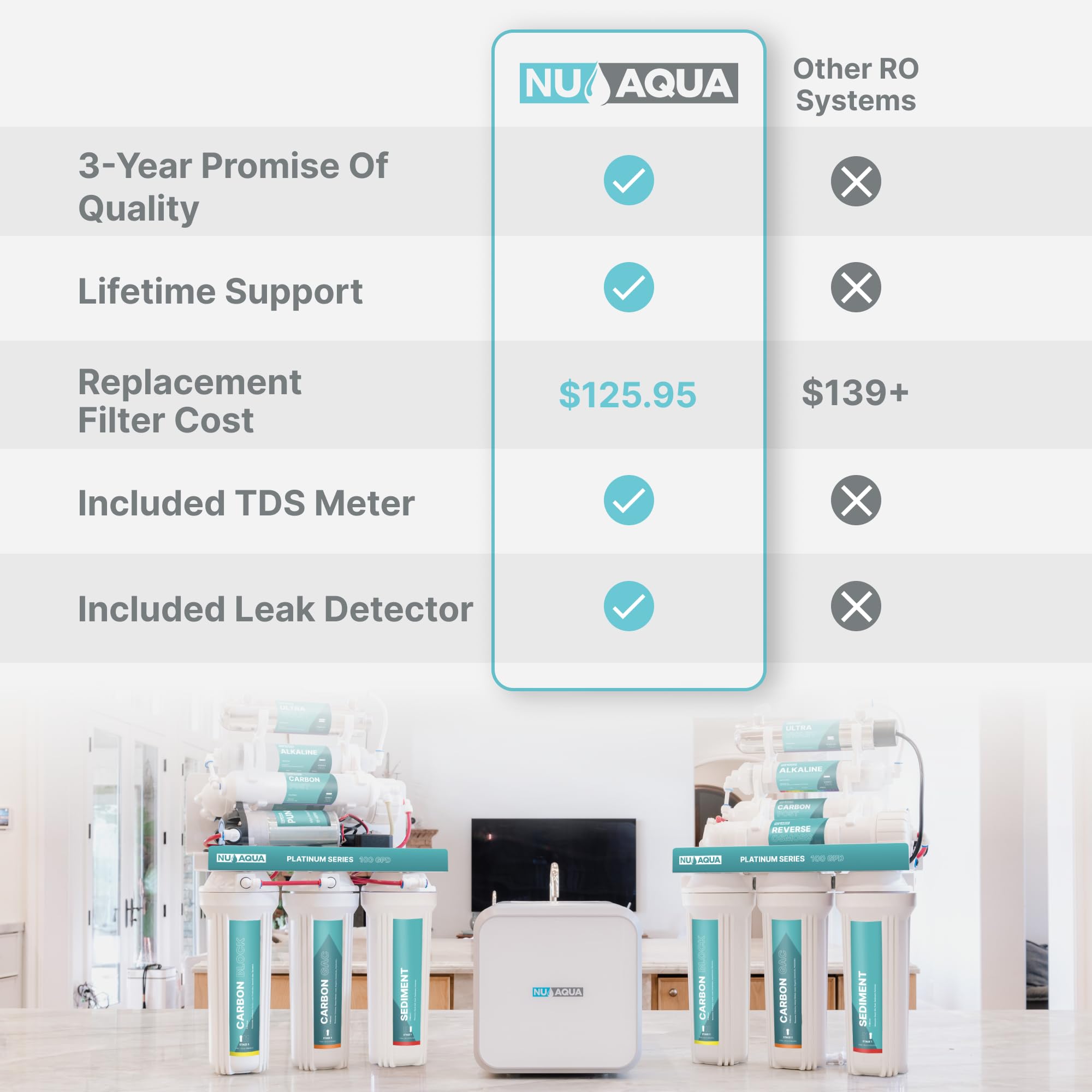 US Aqua Platinum Series Deluxe - Purificador de ósmosis inversa para debajo del fregadero, sistema de filtro de agua potable, medidor PPM y DVD de instalación (alcalino de 7 etapas y UV, sin bomba)