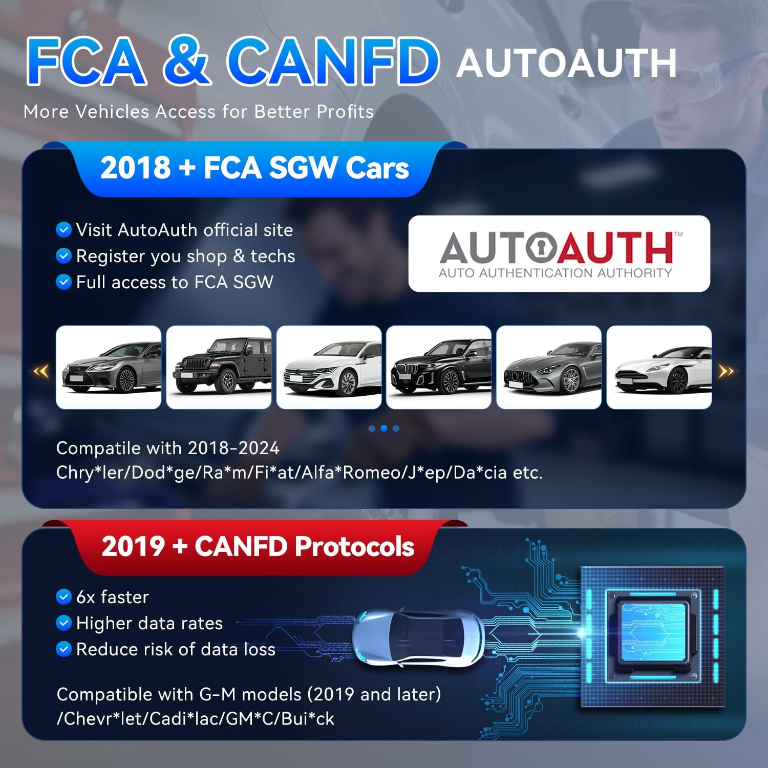 OBD2 Scanner, MUCAR 682 AI-Assisted Car Diagnostic Tool, Automotive Bidirectional Scan Tool, FULL Systems Car Diagnostic Scanner, Scanner for Car with 20+ Reset, CAN FD & FCA SGW, Lifetime Free Update