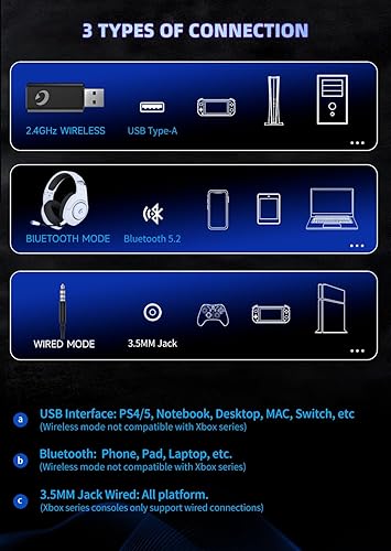Miniatura 5 de KAPEYDESI Auriculares inalámbricos para juegos, auriculares USB para juegos de 2.4 GHz para PS5, PS4, Switch, PC, Mac con Bluetooth 5.2, batería de