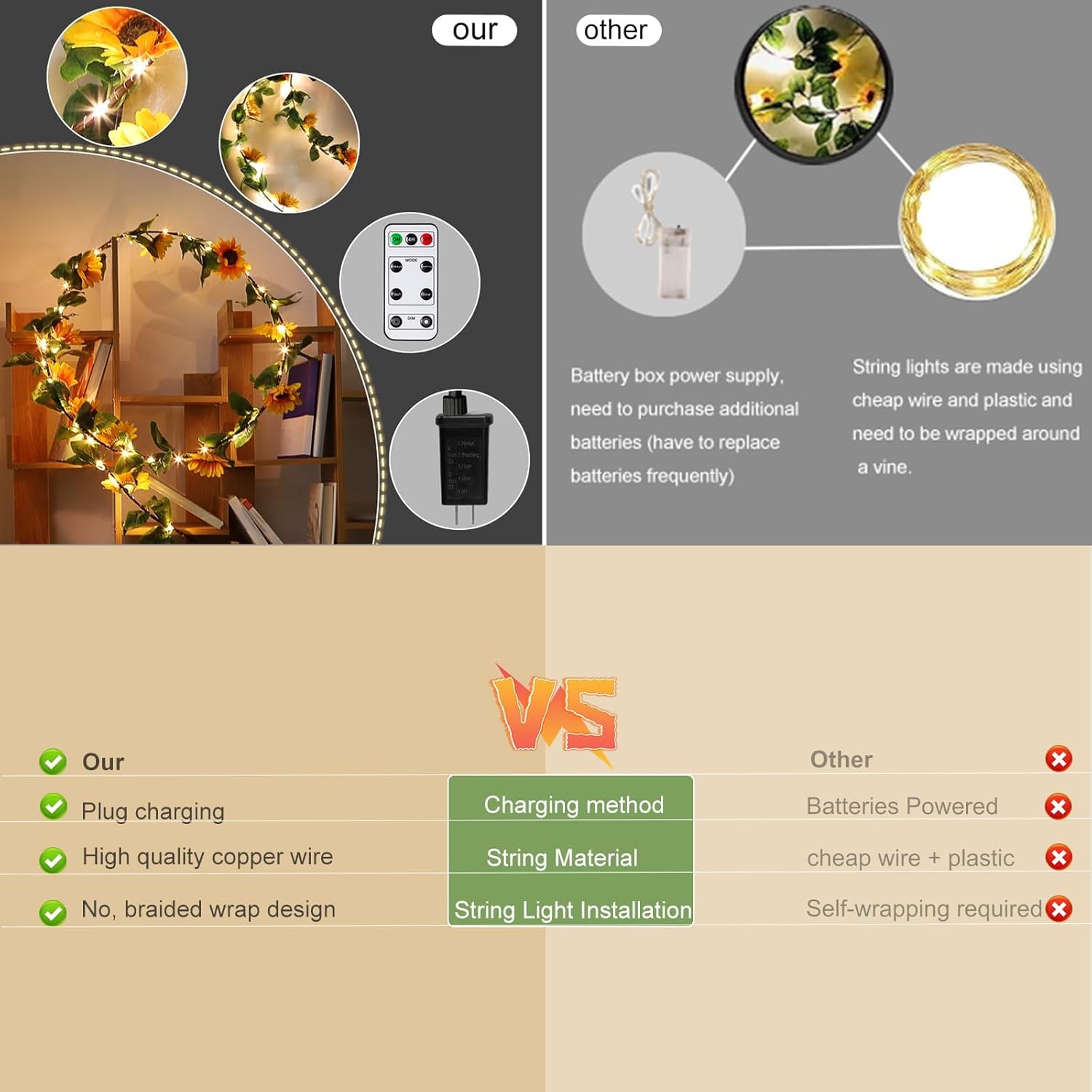 GOESWELL Artificial Sunflower Garland with String Light: 7.2ft Fake SilkFlowers Vines with Green Leaves and Remote Control -Hanging Garland Decor for Wall Party Wedding Table CenterPieces Decoration - Image 9