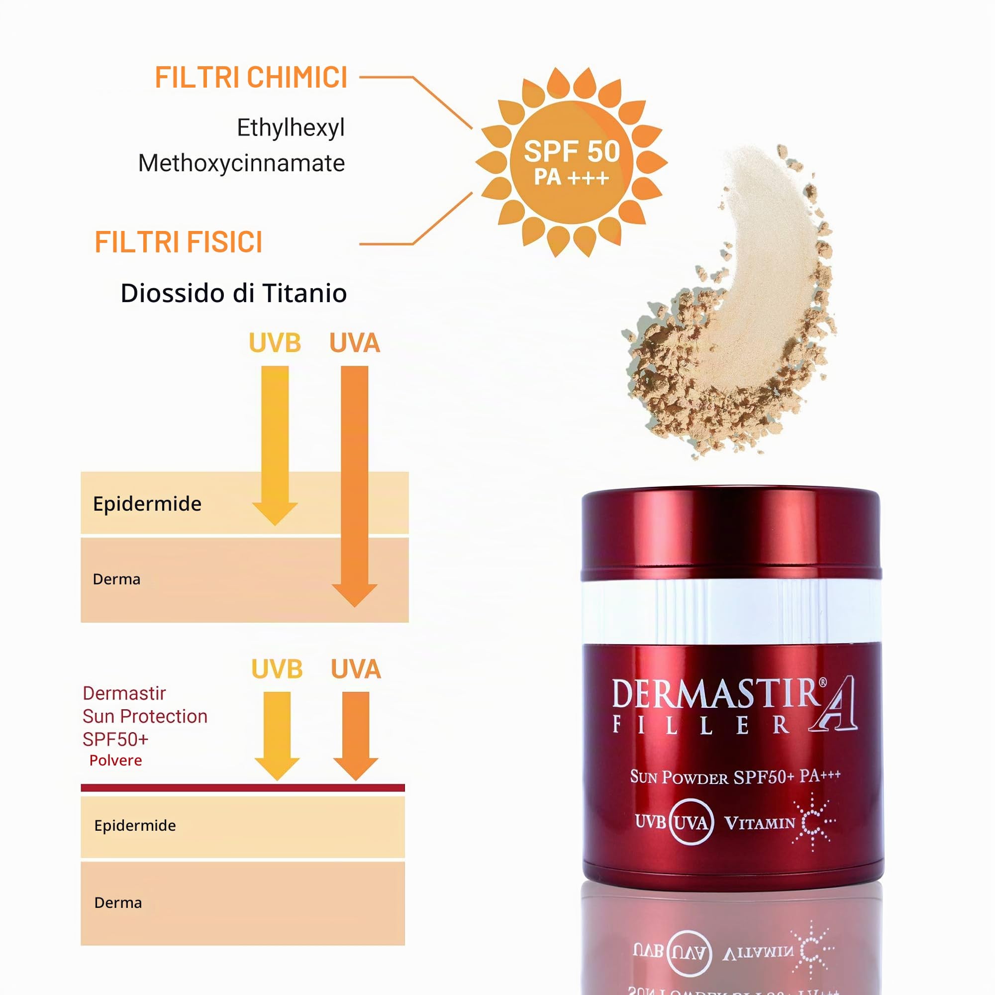 Dermastir Protezione Solare in Polvere SPF 50+ Cipria Viso con Filtri UVA/UVB Finitura Opaca, Minimizza le Imperfezioni - Made in France, 13g