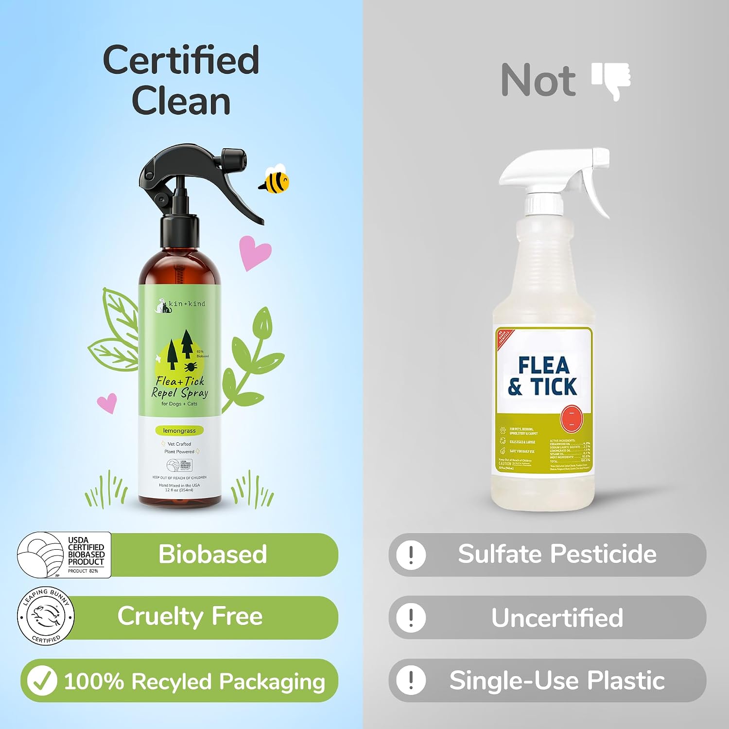 kin+kind Flea & Tick Spray & Shampoo Kit for Dogs & Cats, Lemongrass image 5
