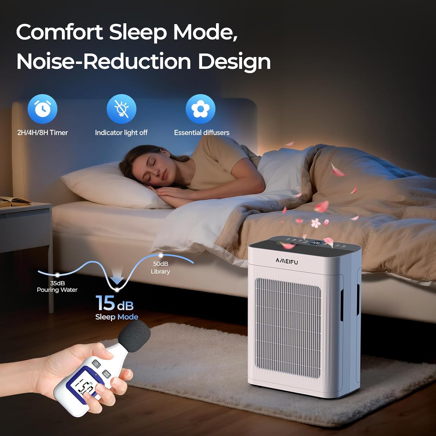 Air Purifiers for Home Large Room 3500 Ft2 with Washable Pre-filter, 3-Stage HEPA Double-Sided Air Purifier, Smart WiFi APP Control, Sleep Mode, PM2.5 Display Air Cleaner for Pets Hair, Dust, Smoke - Image 8