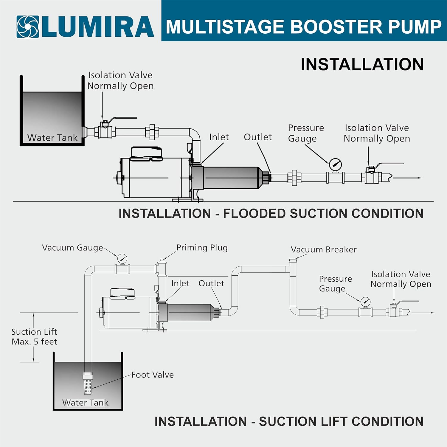 LUMIRA Multi stage booster pump - 07 GPM,16 STAGE, 1.0 hp, 115/230 Volts, 1 phase, 1" FNPT connections