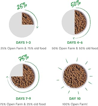 Open Farm RawMix Grain Free Dry Dog Food, Large Breed Kibble, 20lb Bag | Wild Caught Salmon, Humanely Raised Chicken & Turkey, Freeze Dried Raw Chunks, 100% Traceable Ingredients.