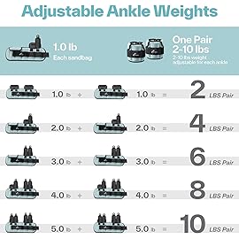 Sportneer Adjustable Ankle Weights for Women and Men1 Pair 1 2 3 4 6 7 8 10 lbs Upgraded Easily Adjustable Leg Weight, Weighted Wrist Weight Strap for Gym, Fitness, Workout, Walking, Dancing (Black, 5 lbs x 2)