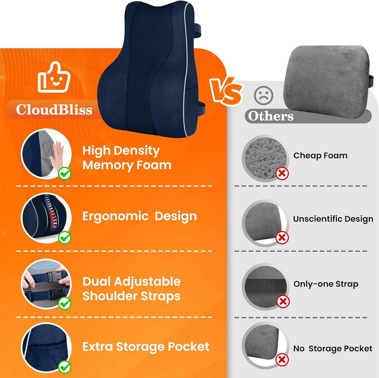 CloudBliss Ergonomic Lumbar Support Pillow Seat Cuhsion - Memory Foam for Lower Back Pain Relief, Adjustable Straps & Mesh Cover for Office, Gaming, Car Seat (Blue)