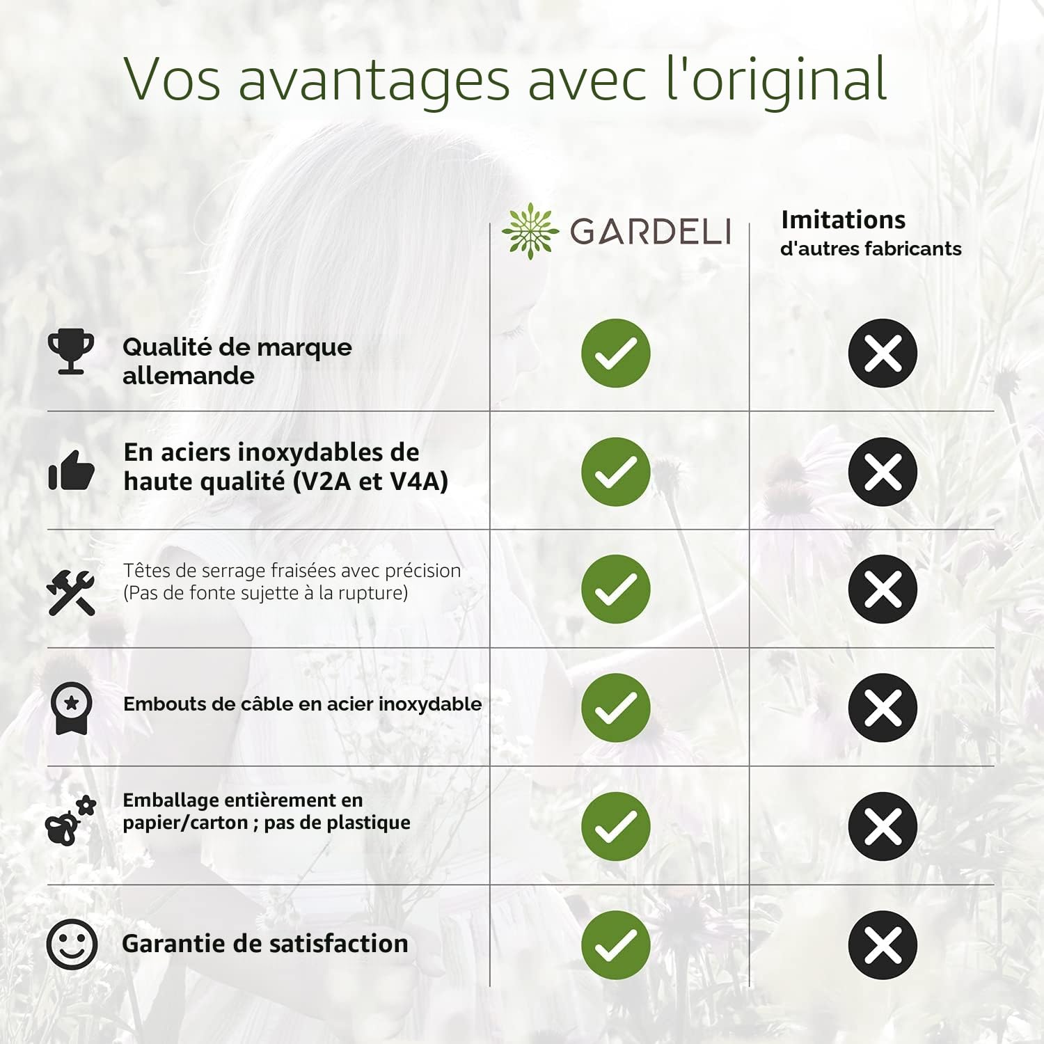 Support pour Plantes grimpantes, kit Complet en Acier Inoxydable avec Supports muraux et Corde de 3 mm (4 Supports, 6m de Corde)
