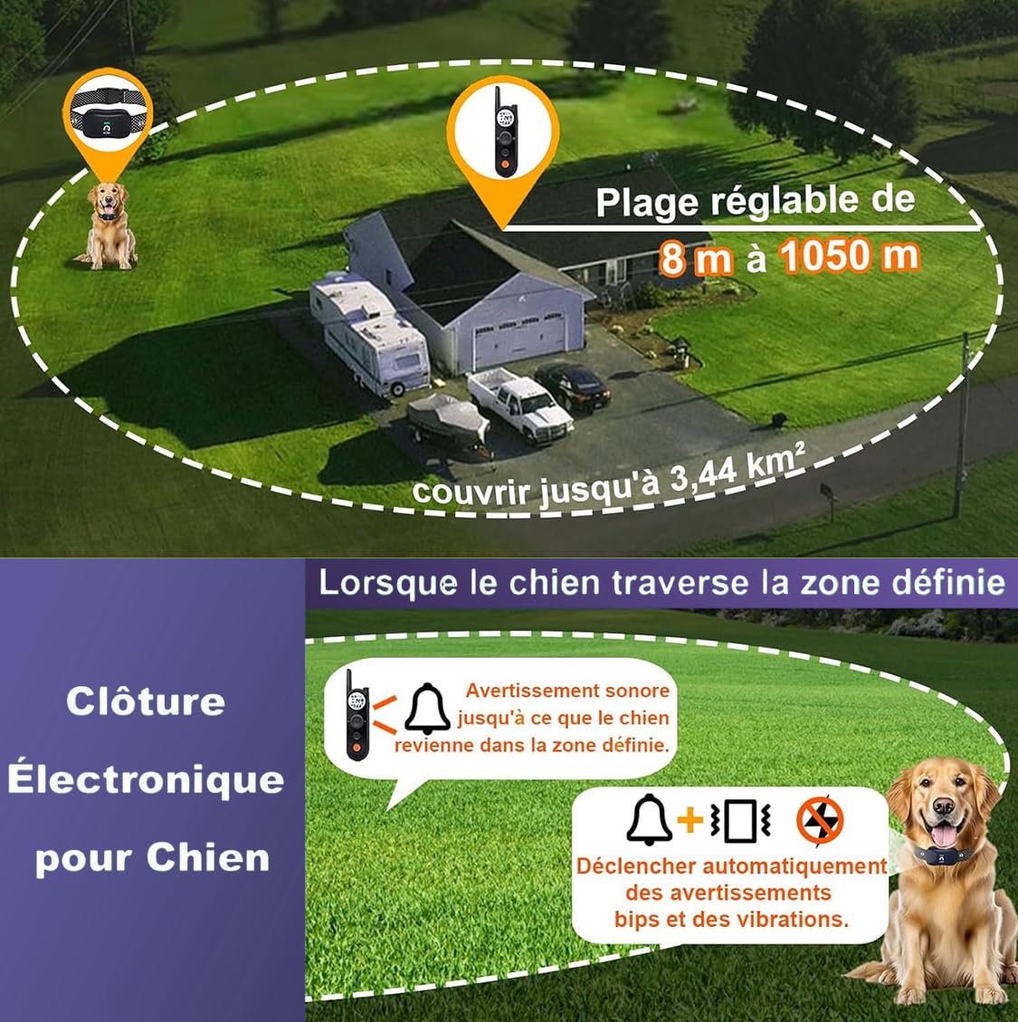 Clôture Électronique pour Chien,8M à 1050M Ajustable Clôture avec Télécommande de Dressage,Résistant à L’Eau Collier de Dressage pour Chien de Moyennes et Grande