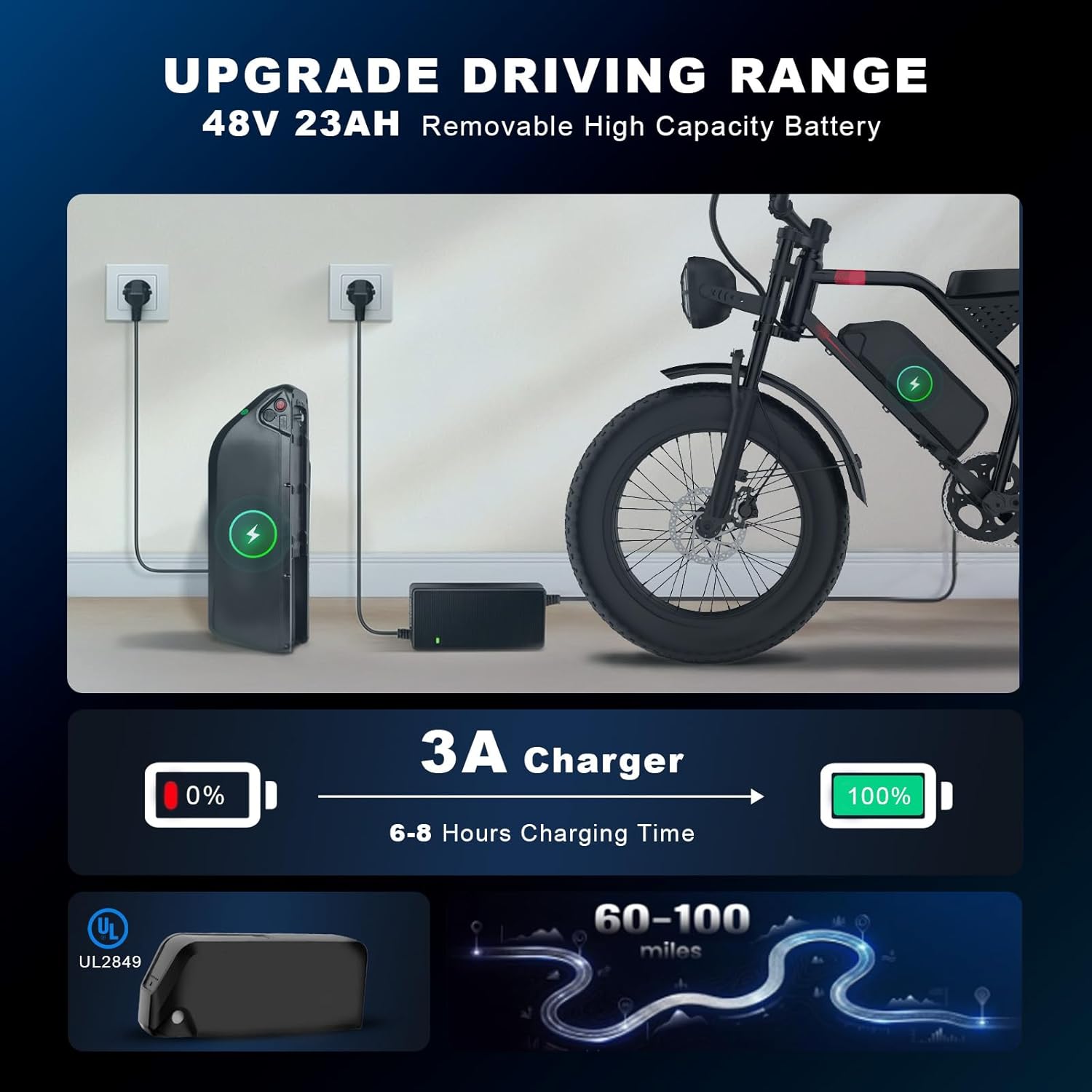 Electric Bikes for Adults 1500/2000/3000W Peak, 48V Removable Long Lasting Battery Electric Bike, Commuter Adults Electric Bicycles, Full Suspension 20in Fat Tire Ebikes