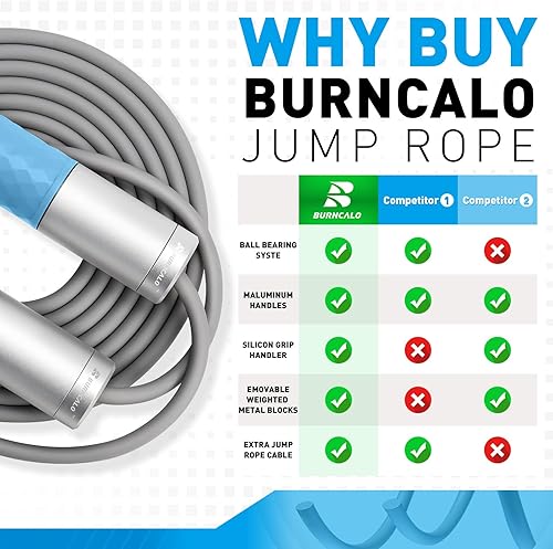 Vista 2 de Cuerda de saltar con peso para hombres, mujeres (1.5 libras) Asas de acero aleado, cuerda de salto de velocidad, gimnasio, interiorexterior