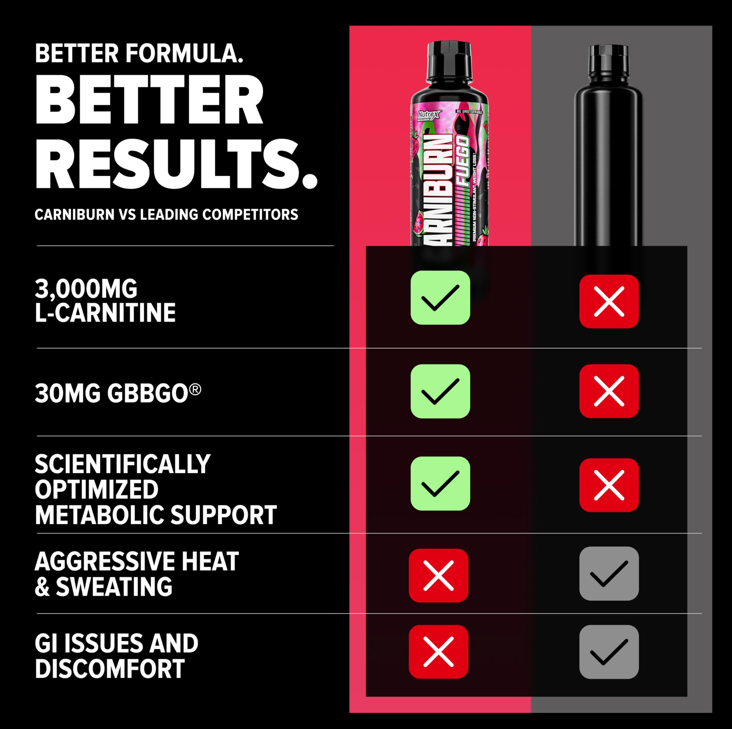 l-carnitine side effects sweating Nutrex Research Carniburn Liquid L Carnitine 3000mg – Thermogenic Liquid Fat Burner for Men & Women with MitoBurn, InnoSlim, GBBGO - Stimulant Free Metabolism Booster deep vita c patch Epithalon - Research Peptide L-Carnitine Liquid | 3000 mg L-Carnitine  | 500 mg L-Arginine (Flavor):Blueberry