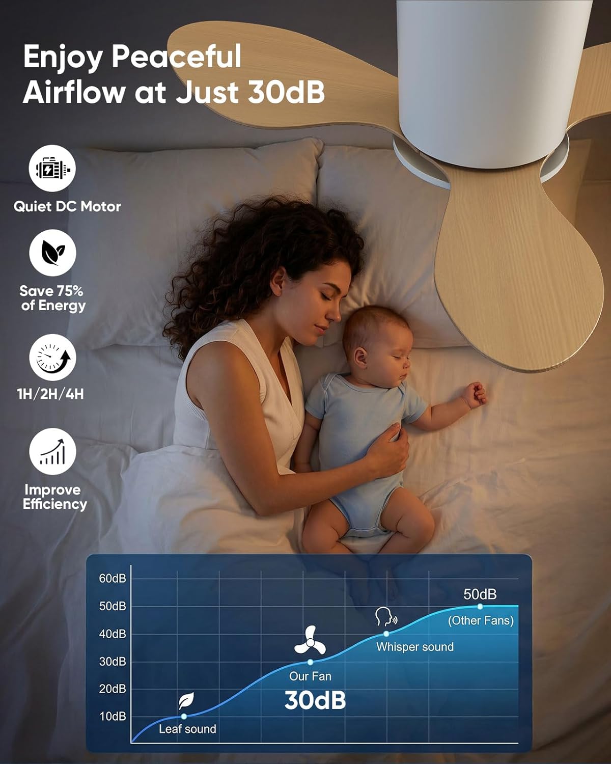 Ceiling Fans No Light with Remote 25In White Ceiling Fan Without Lights 3 ABS Wood Color Blades Fans, Timer, Quiet DC Motor, 6 Speeds Modern Flush Mount Pendant Fans for Bedroom Living Room Patios