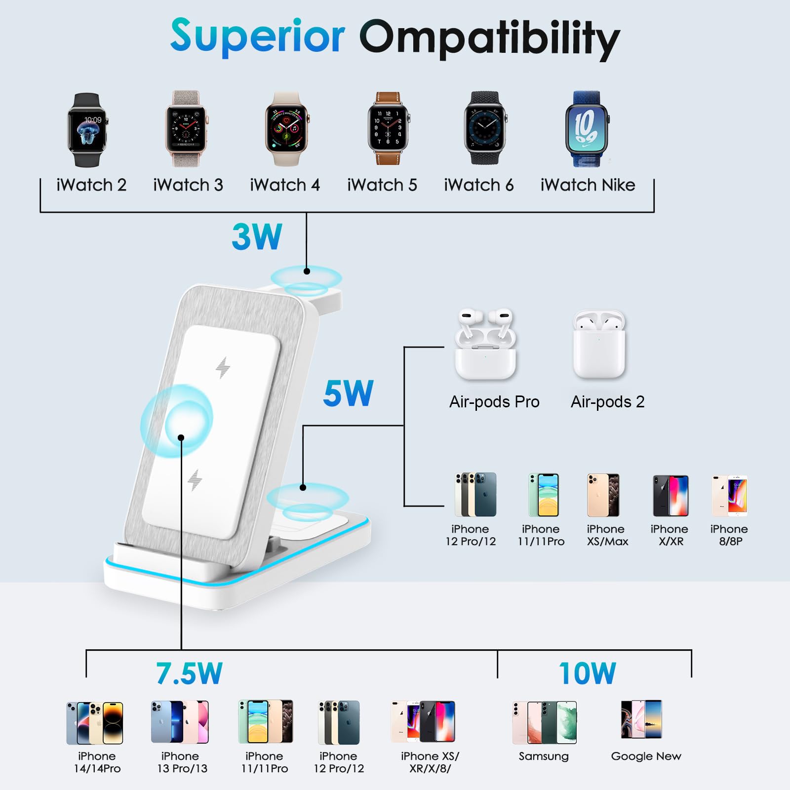 Indukcyjna stacja ładująca 3 w 1, bezprzewodowa ładowarka do urządzeń Apple z adapterem, 15 W Max Fast wielofunkcyjna ładowarka do telefonów komórkowych iPhone/Samsung/Apple Watch/Apple