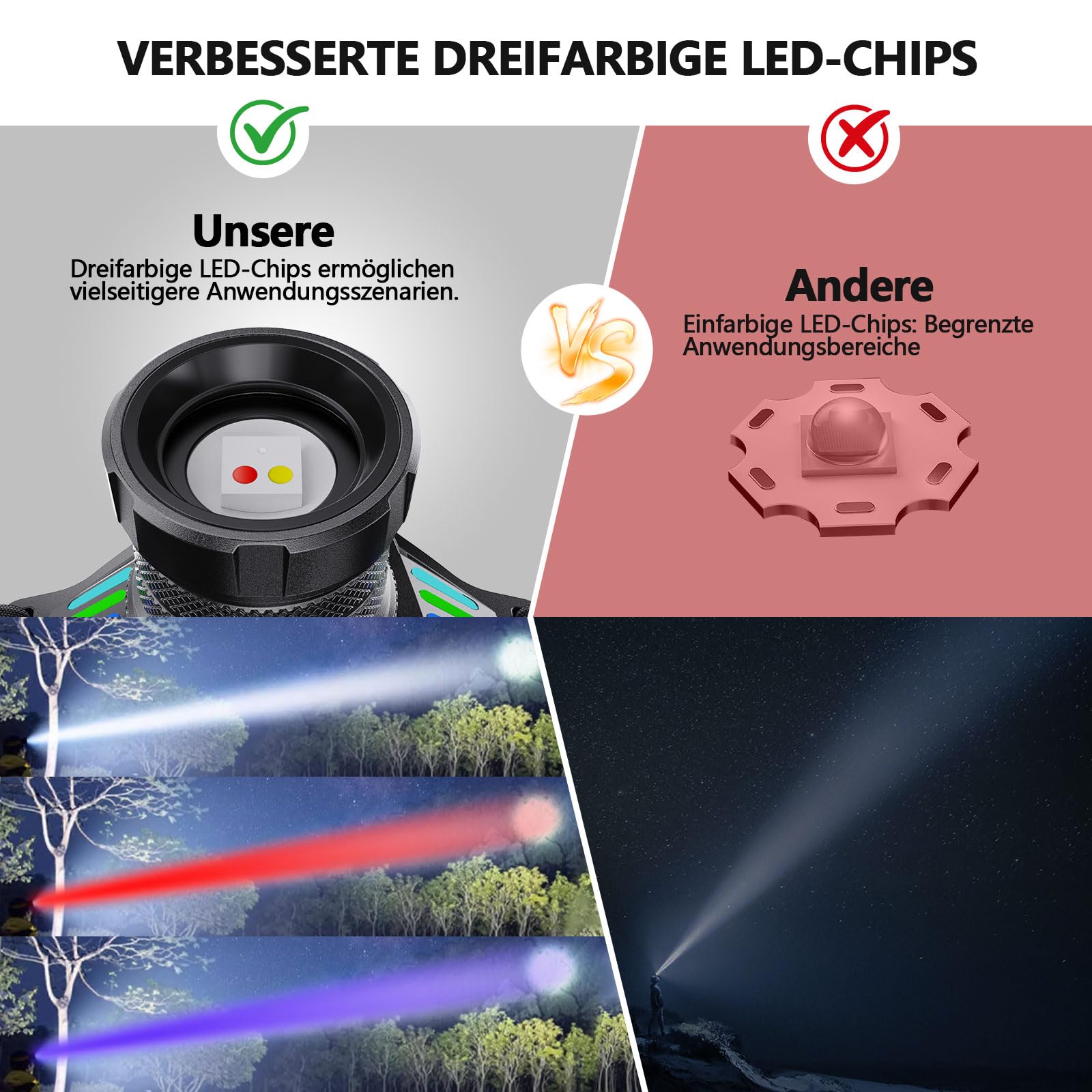 ET Stirnlampe Led Wiederaufladbar mit Weißem/Rotlicht/UV Licht/Schwarzlicht, Extrem Hell Kopflampe mit Batteriebetrieb, 16 Modi, Stirnlampe Wasserdicht für Schutzhelme, Jagd, Erkennung von Tierurin