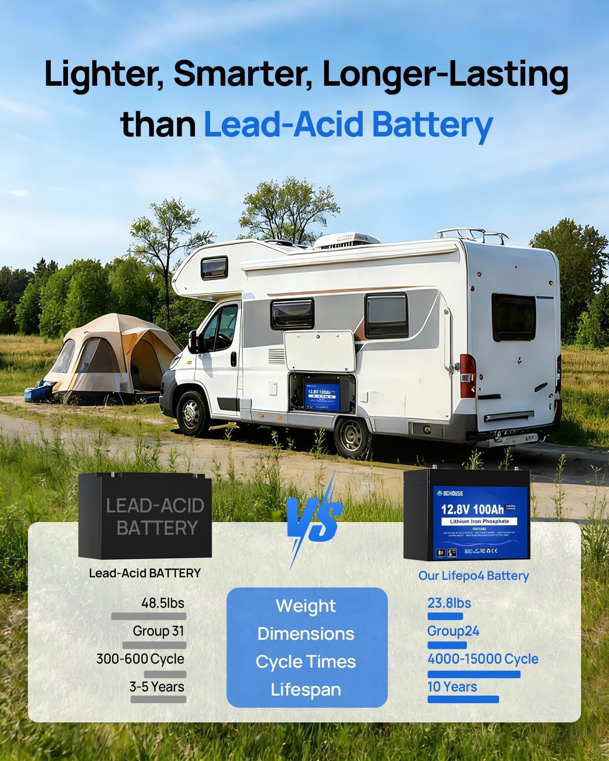 DCHOUSE Batteria Litio Bluetooth 12V 100Ah, Batteria al Litio 12V 1280Wh con Protezione 100A BMS e a Bassa Temperatura, Lifepo4 per Motori Elettrici, Caravan, Campeggio, Sistemi Solare