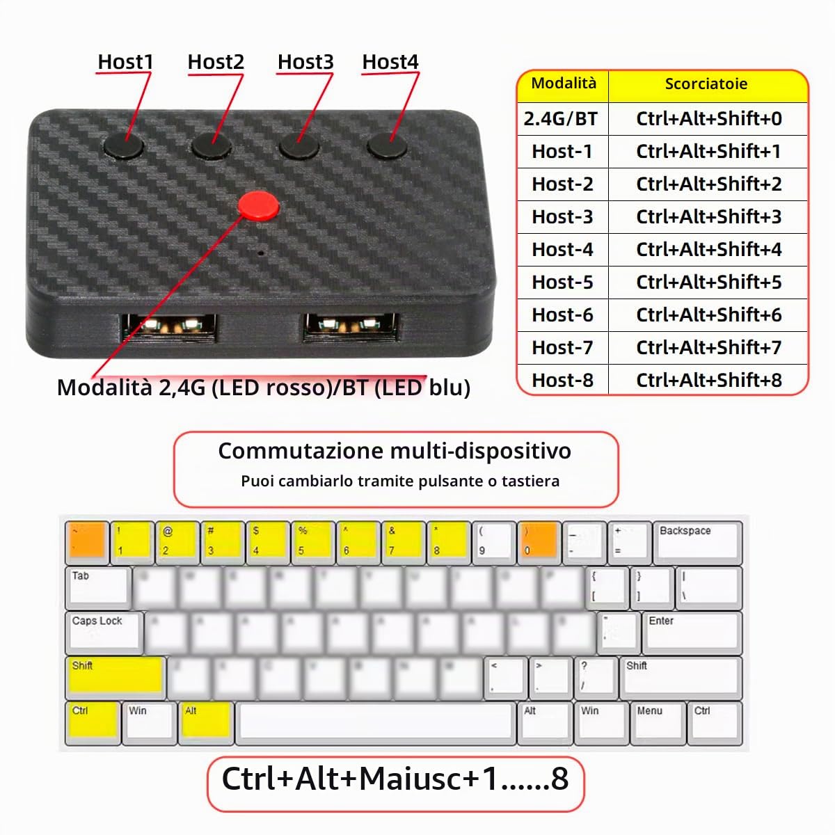 CY Tastiera e mouse cablati USB convertiti in convertitore Bluetooth (BT) wireless 2.4G con ricevitore di tipo C per laptop, tablet, telefono