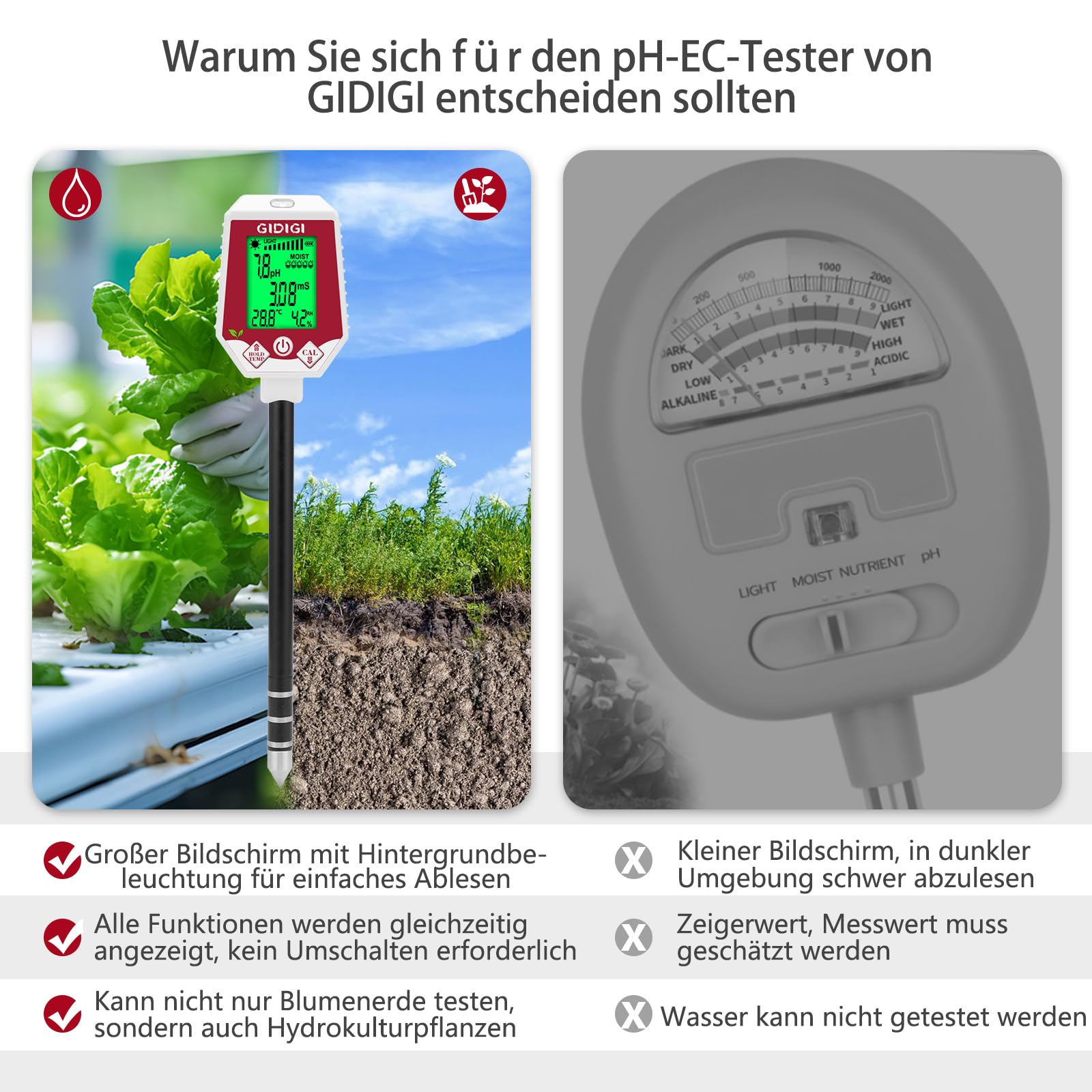 Boden pH Messgerät und Feuchtigkeitstester, 6-in-1 Digitaler Pflanzenbodentester, Boden pH/EC/Sonnenlicht/Bodenthermometer/Luftfeuchte/Bodenfeuchtigkeitsmessgerät für Gartenpflanzen