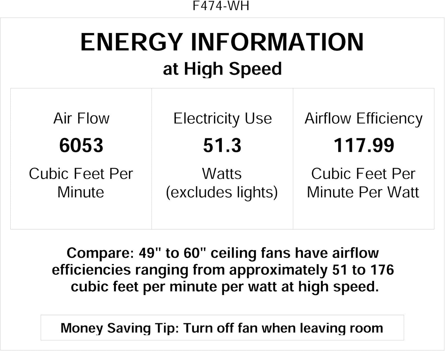 Minka Lavery F474-WH Downrod/Flush Mount, 3 white Blades Ceiling fan with 54 watts light, White