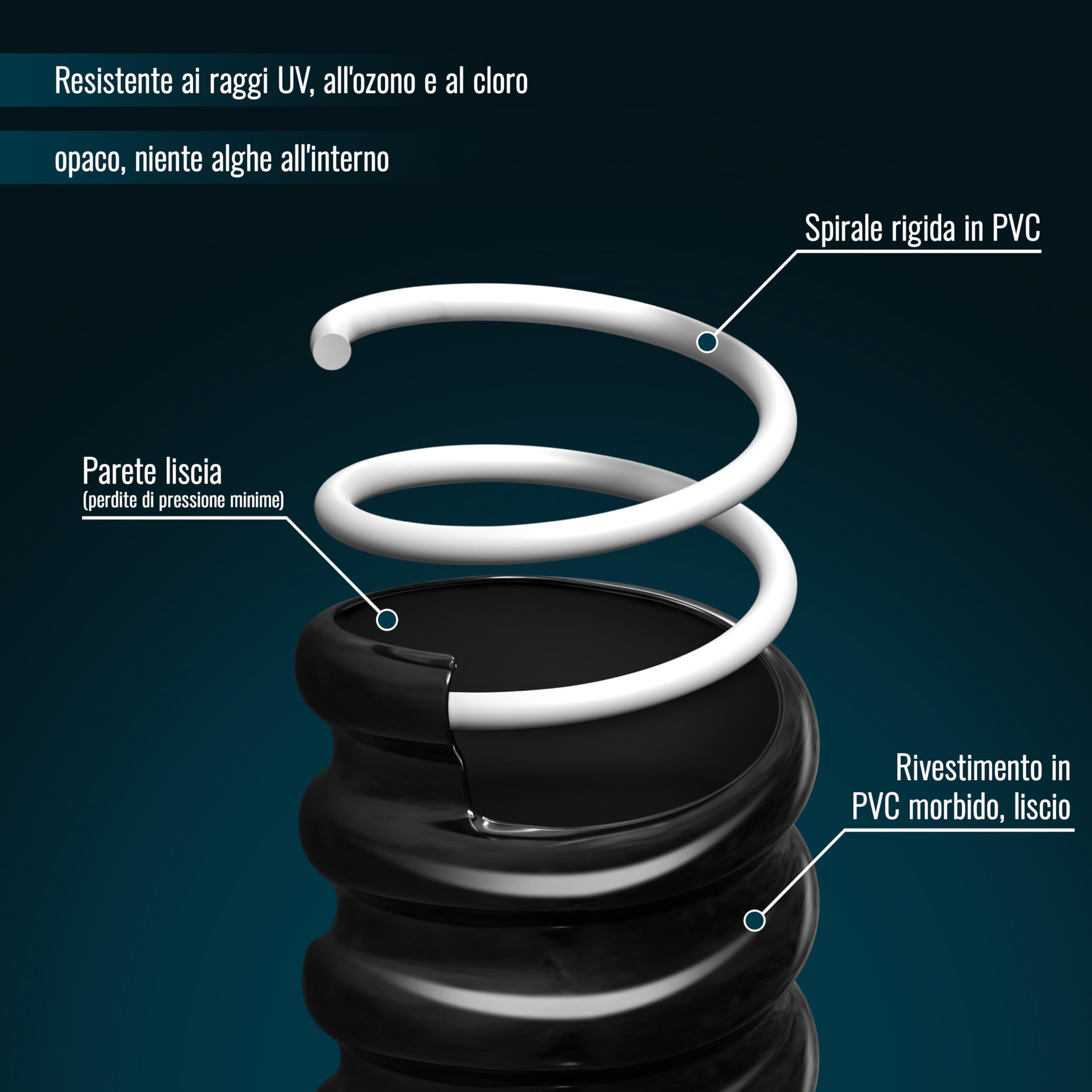 Poppstar Tubo per laghetto in PVC 15 m, diametro interno 25 mm, diametro esterno 29 mm (1"), per aspirazione, spiralato e corrugato, nero