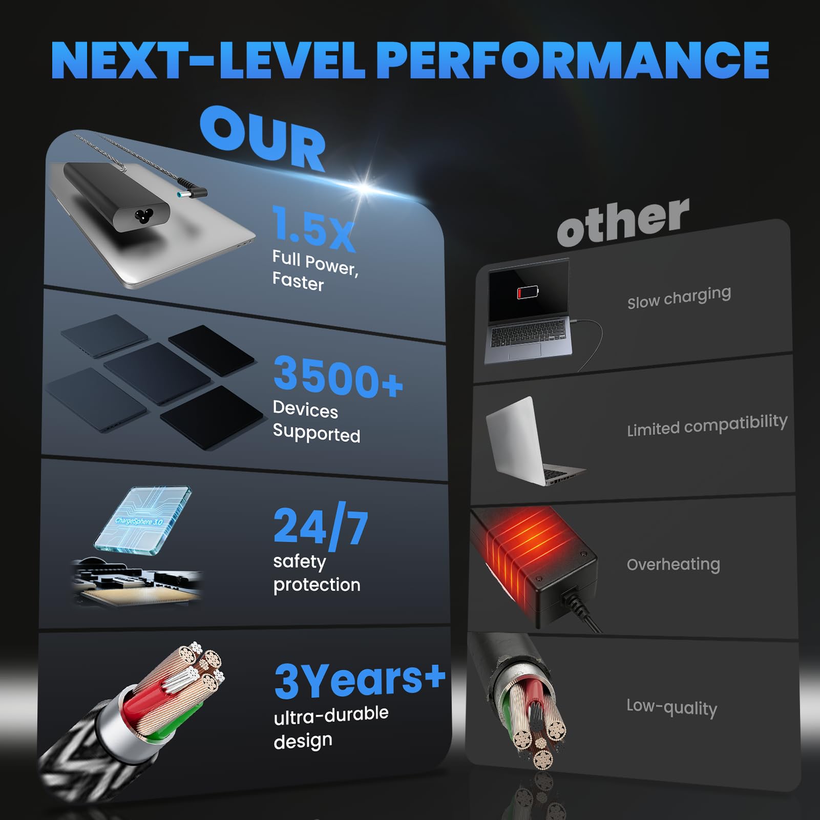 Amazon.com: 65W Laptop Charger Compatible with HP Envy 13 15 17